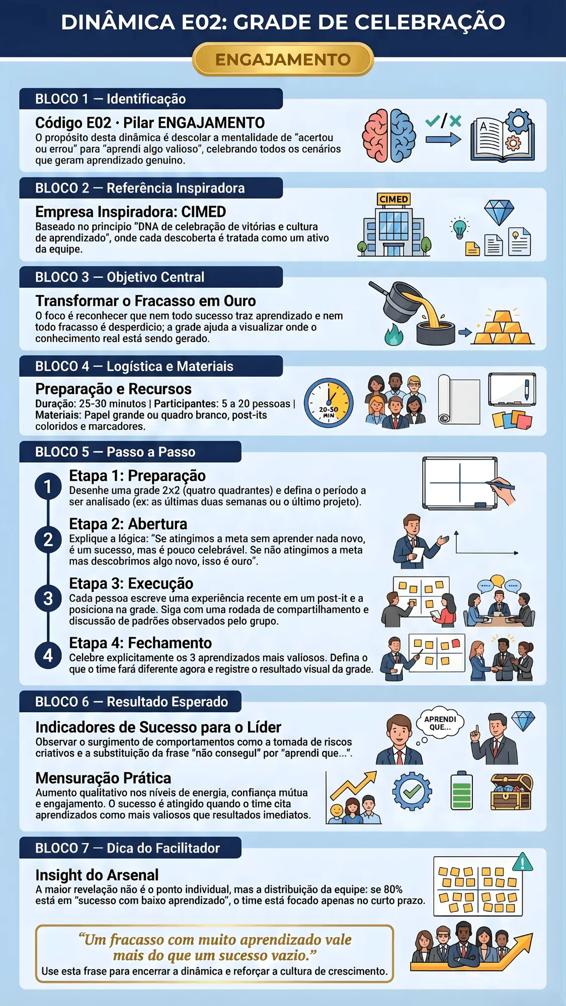 Dinâmica de liderança Arsenal do Líder - exemplo 3