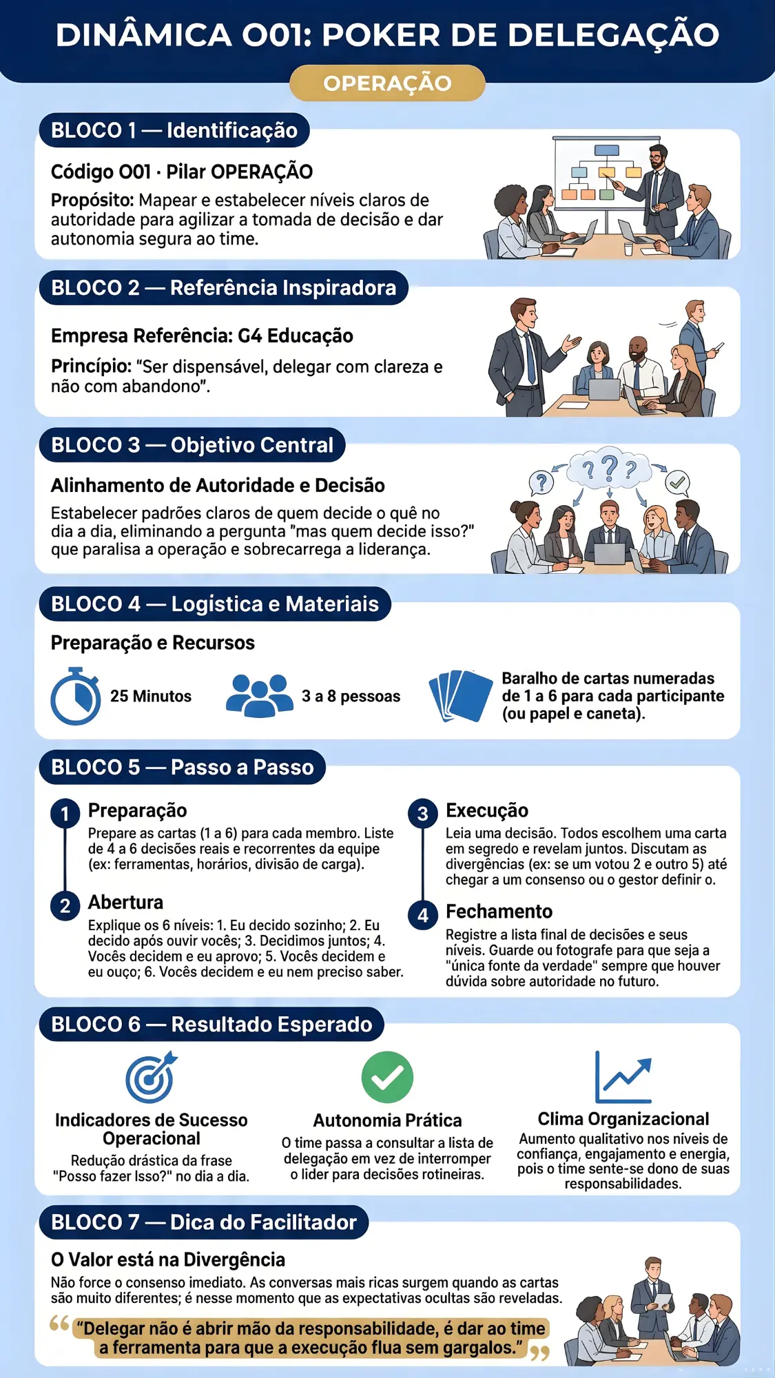 Dinâmica de liderança Arsenal do Líder - exemplo 4