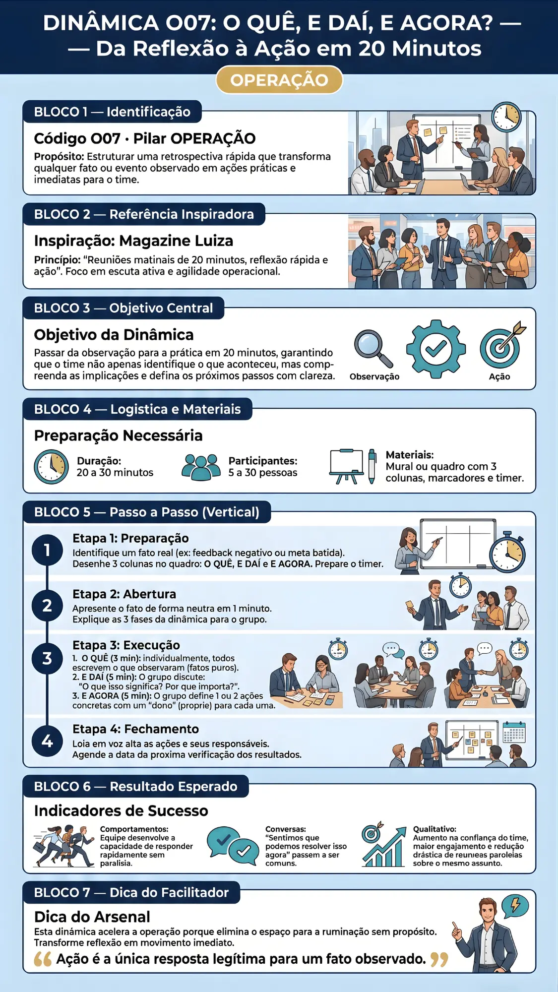 Dinâmica de liderança Arsenal do Líder - exemplo 6